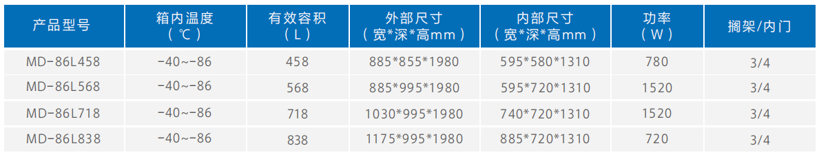 美的Midea超低温保存箱系列-40~-86℃