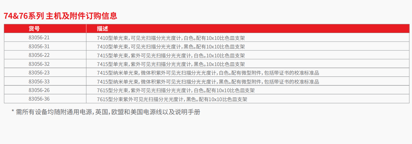 20221128-350775233.png 74&76系列 分光光度计 3.png