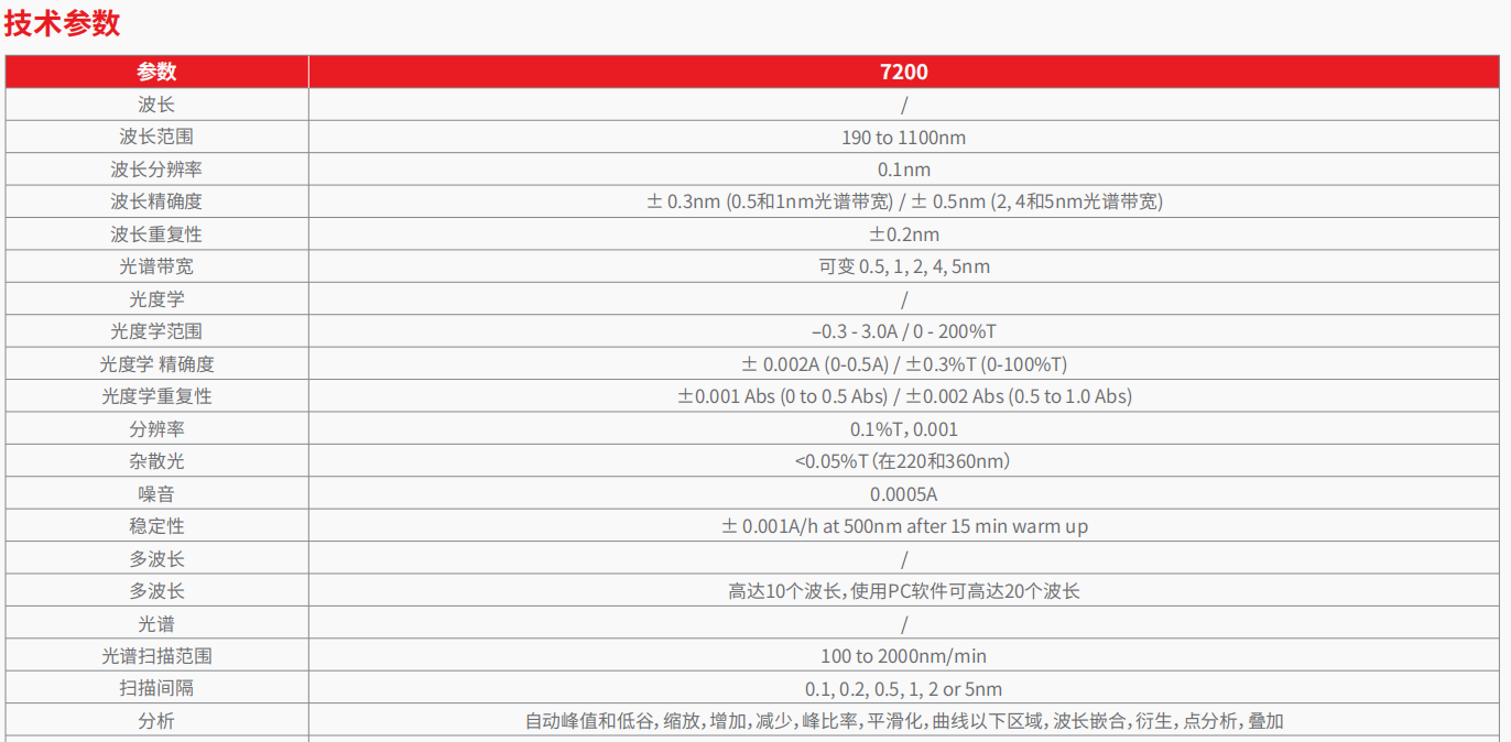 20221128-1375038720.png 6850 UVVisible 双光束分光光度计 2.png