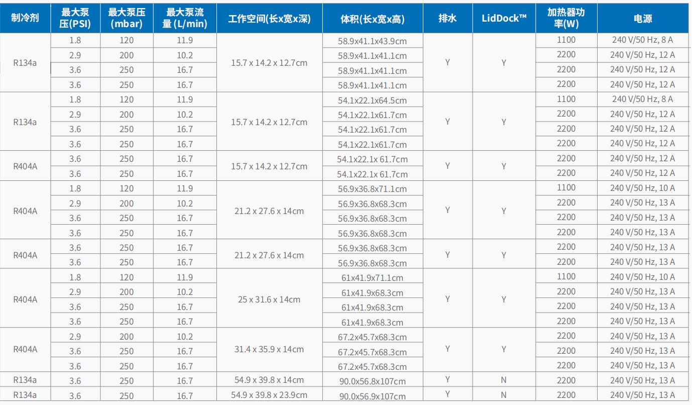 20221125-145990089.png 制冷加热循环浴槽 4.png