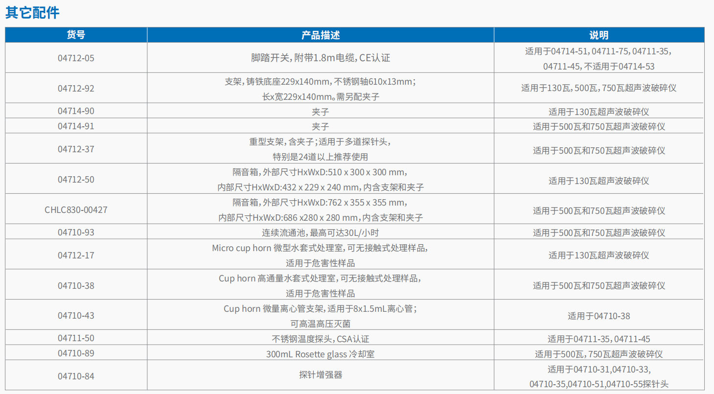 20221123-1560475812.png 500W 超声波破碎仪 04711-75 7.png