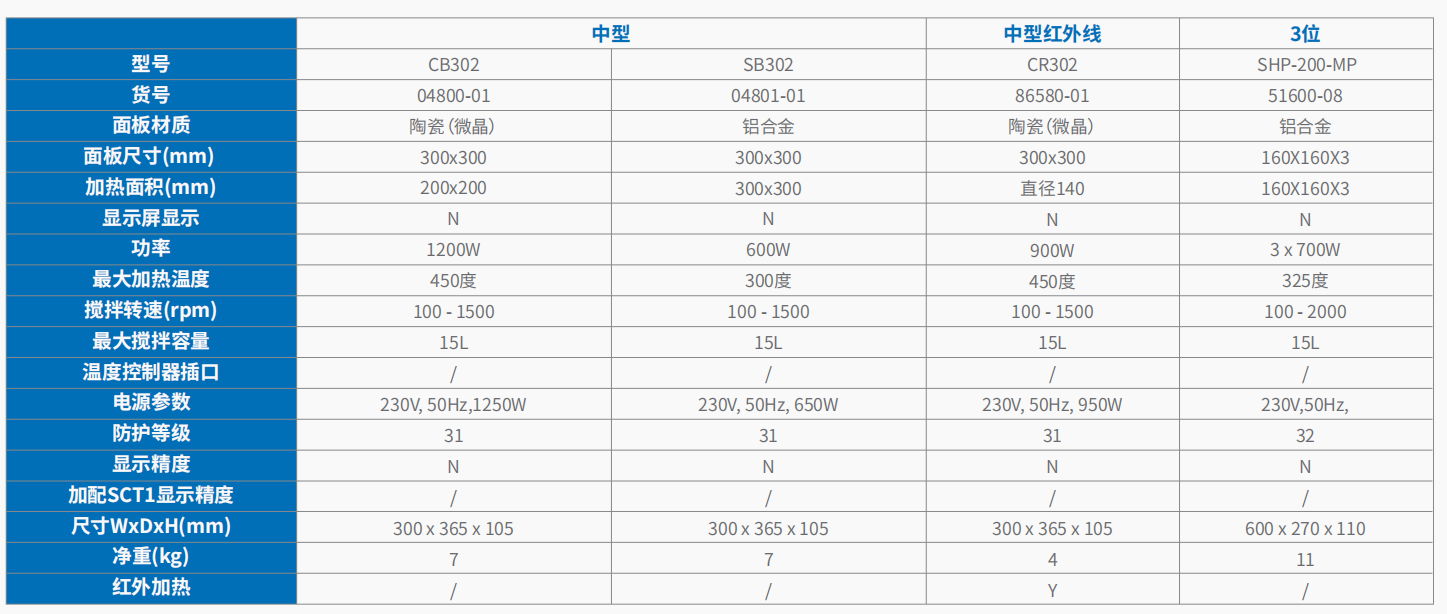 基础款加热板、加热磁力搅拌器、磁力搅拌器 6.png