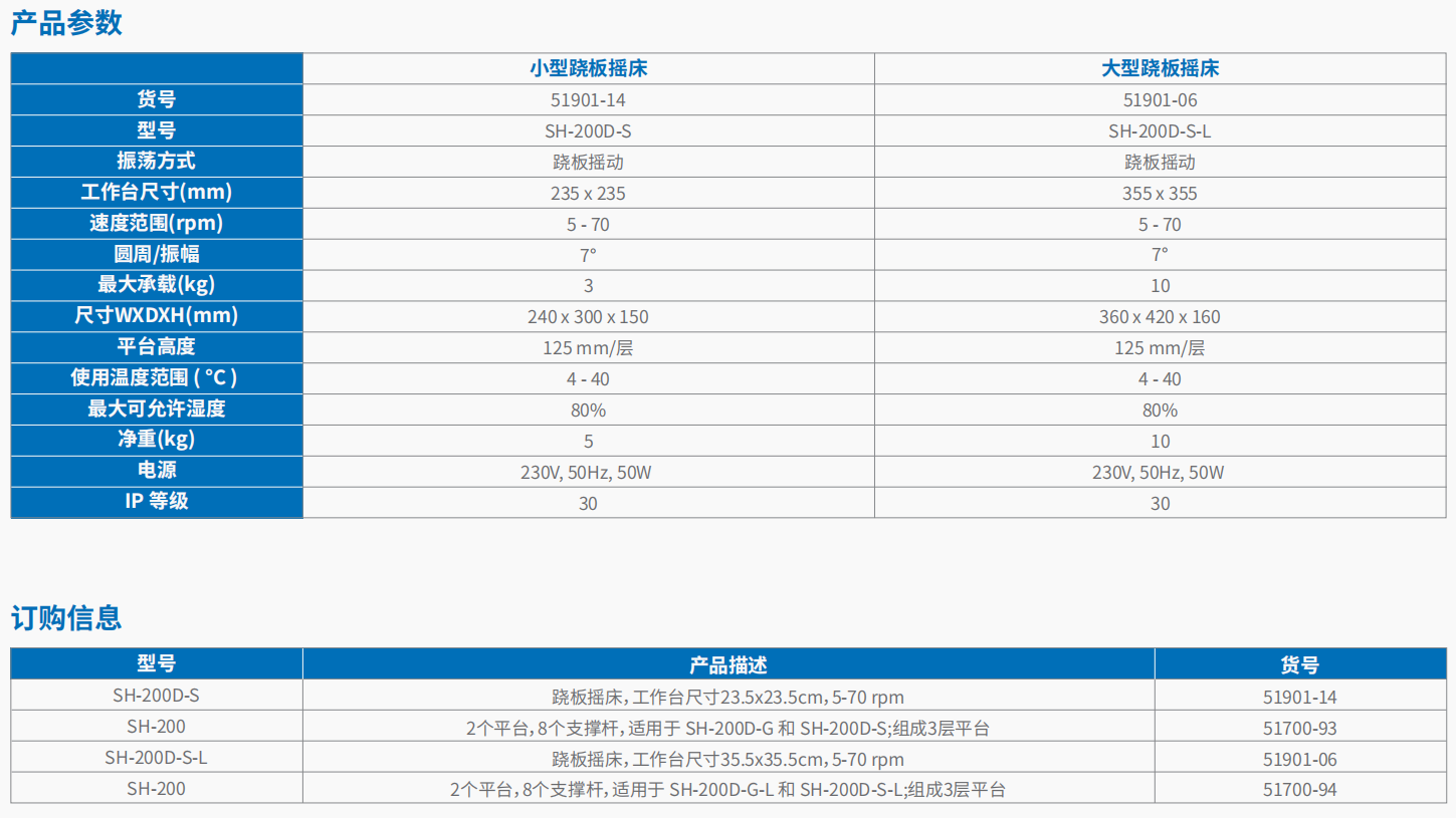 20221124-1805912393.png SH-200D-SSH-200D-S-L 跷板摇床 3.png