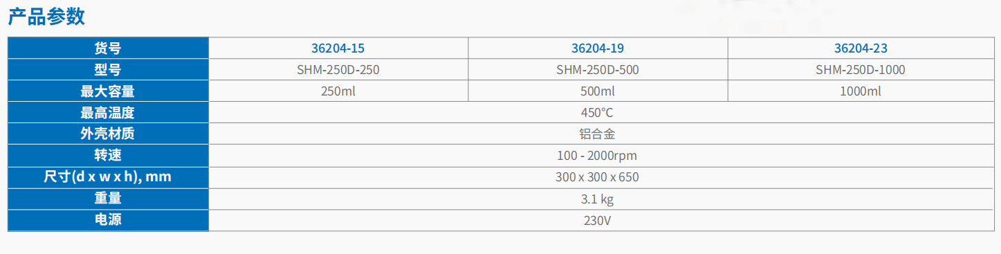 SHM-250 数显磁力加热套   2.png