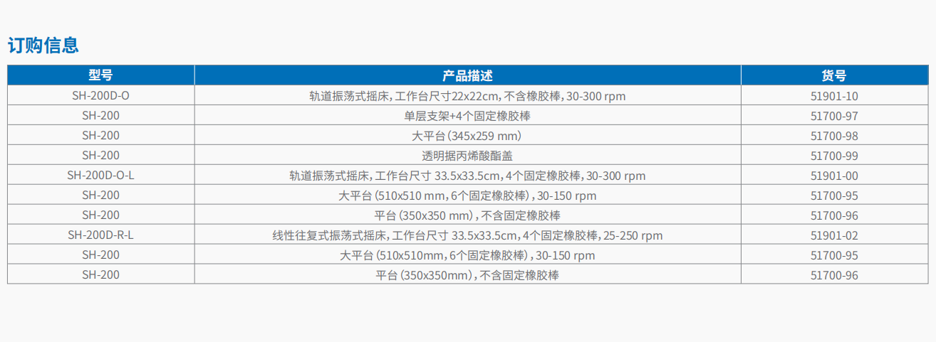 SH-200D-O 小型轨道式摇床     5.png